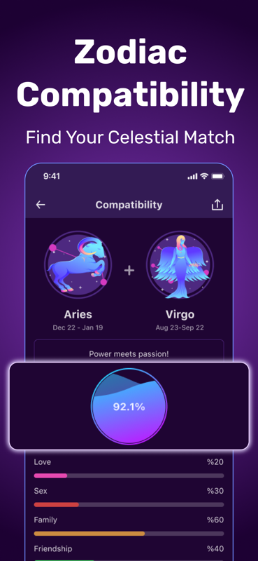 Zodiac Compatibility - Find Your Celestial Match