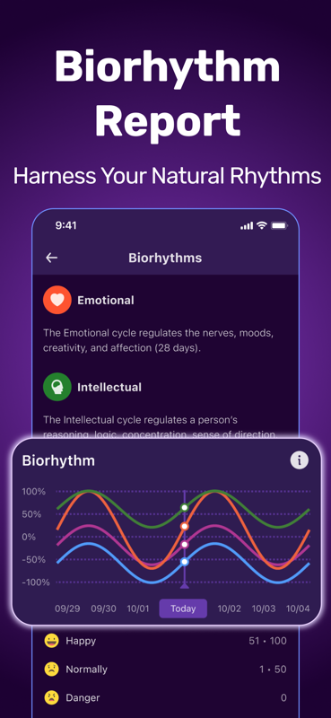Biorhythm Report - Harness Your Natural Rhythm